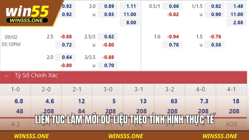 Kinh Nghiệm Soi Kèo Theo Tỷ Lệ Châu Á Chuẩn Xác Từ Win55 5 Liên tục làm mới dữ liệu theo tình hình thực tế