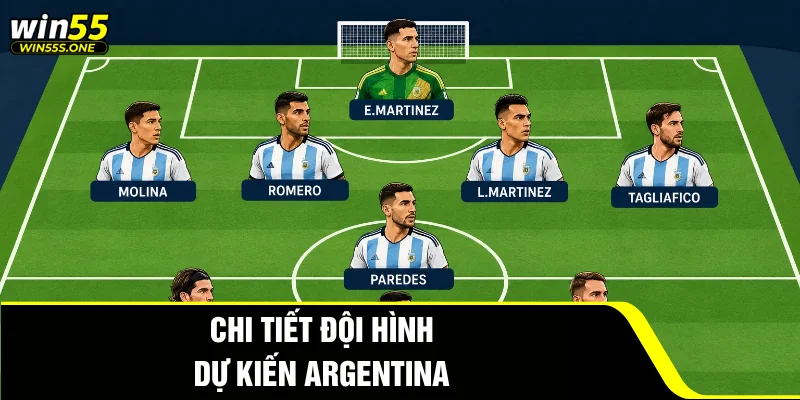 Đội Hình Dự Kiến Argentina Chung Kết World Cup 2026 | Win55 3 Chi tiết đội hình dự kiến Argentina