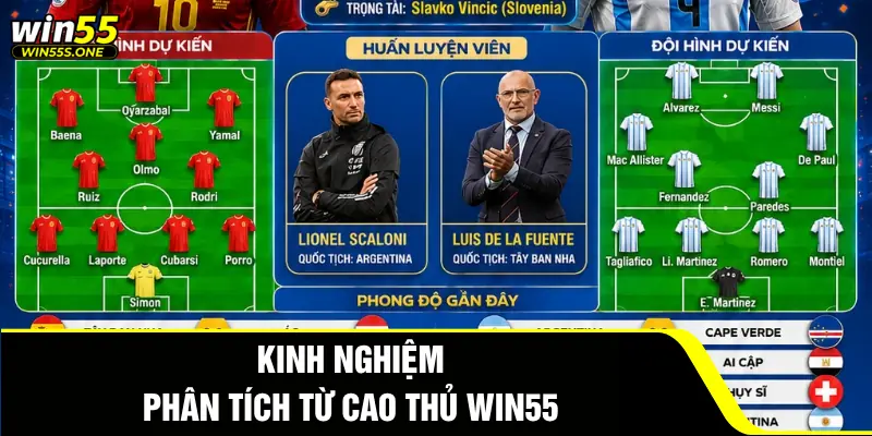 Đội Hình Dự Kiến Argentina Chung Kết World Cup 2026 | Win55 4 Kinh nghiệm phân tích từ cao thủ Win55
