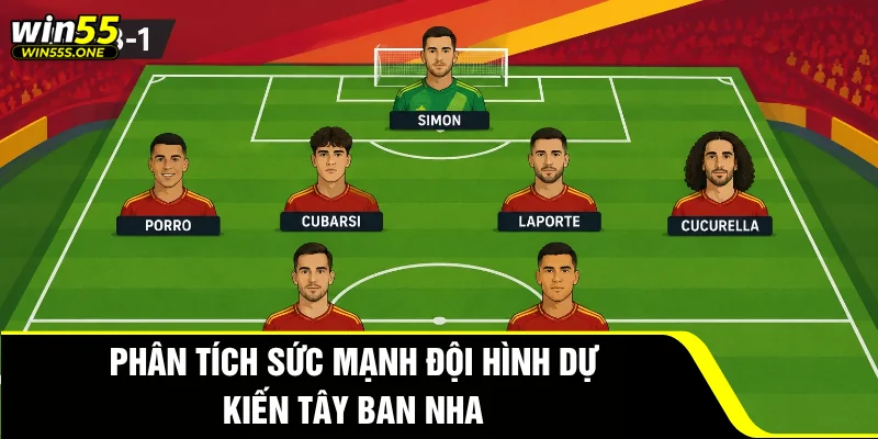 Phân tích sức mạnh Đội hình dự kiến Tây Ban Nha